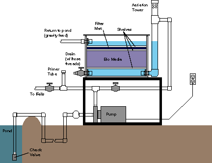 Filter Diagram